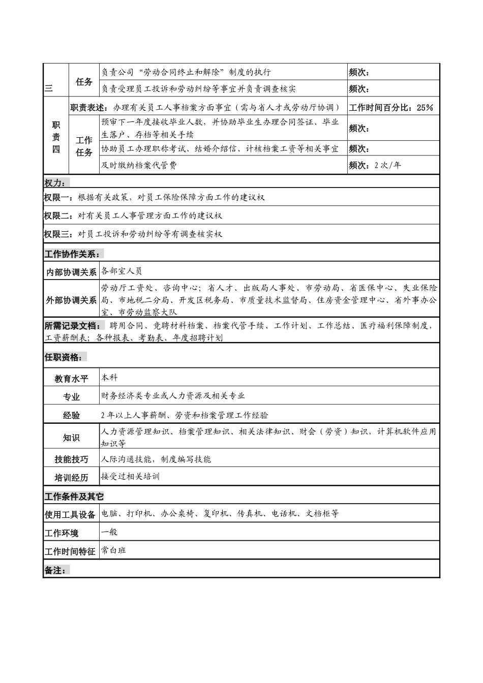 某知名光电企业薪酬专管员岗位说明书_第2页