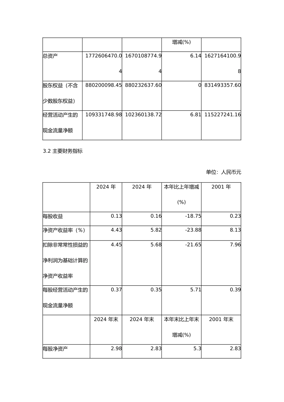 某碱业公司年度报告摘要_第3页