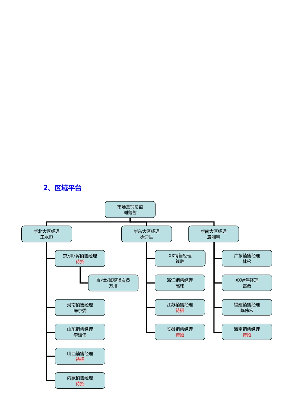 某科技公司管理制度与操作流程概述_第2页