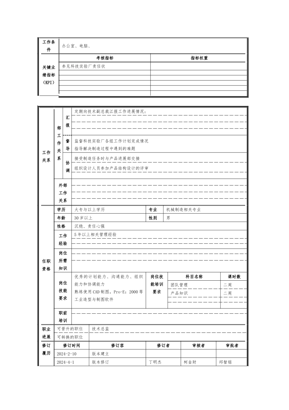 某科技实验厂岗位规范标准_第2页