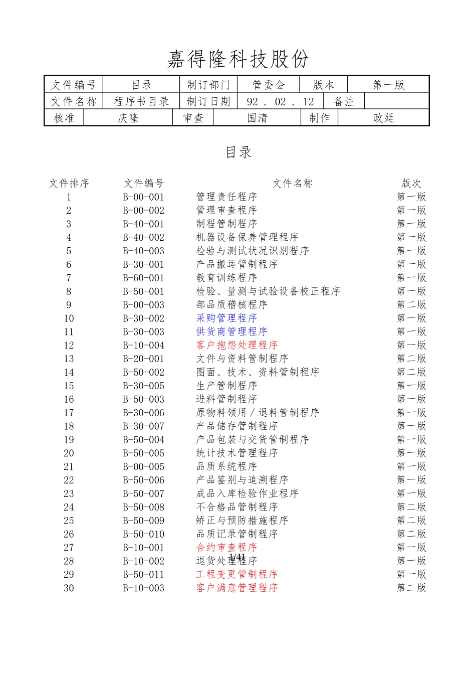 某科技有限公司管理责任程序范文_第2页