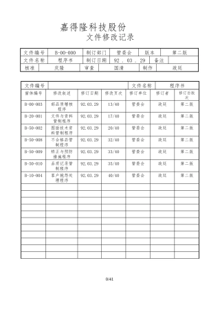 某科技有限公司管理责任程序范文