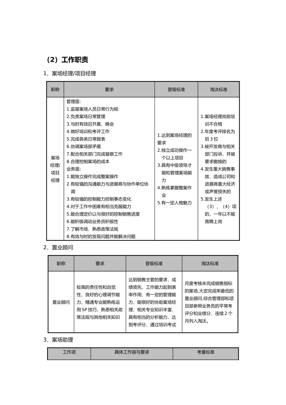 某置业有限公司案场管理制度与流程培训教材_第2页