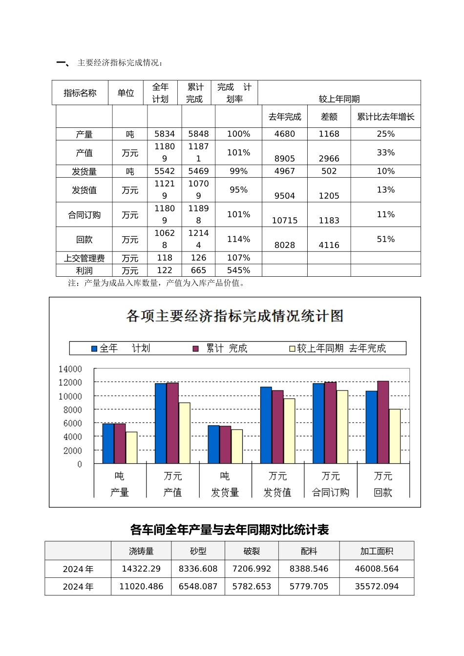 某耐火材料公司年度工作计划总结与计划_第2页