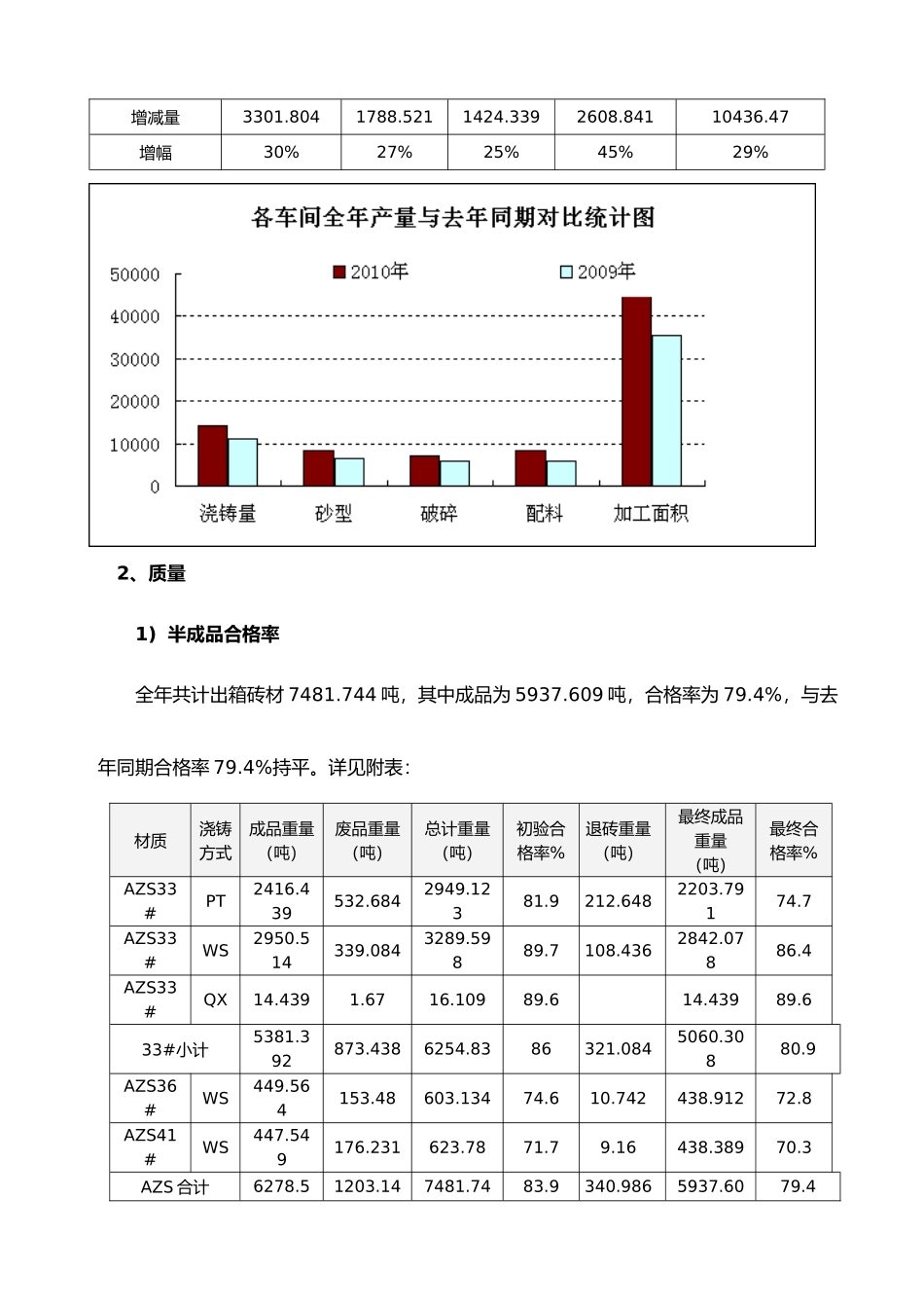 某耐火材料公司年度工作计划总结与计划_第3页