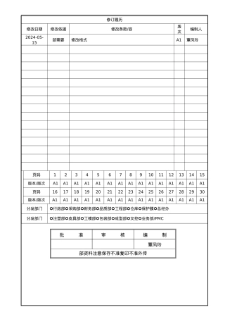 某胶橡胶科技有限公司管理手册范本