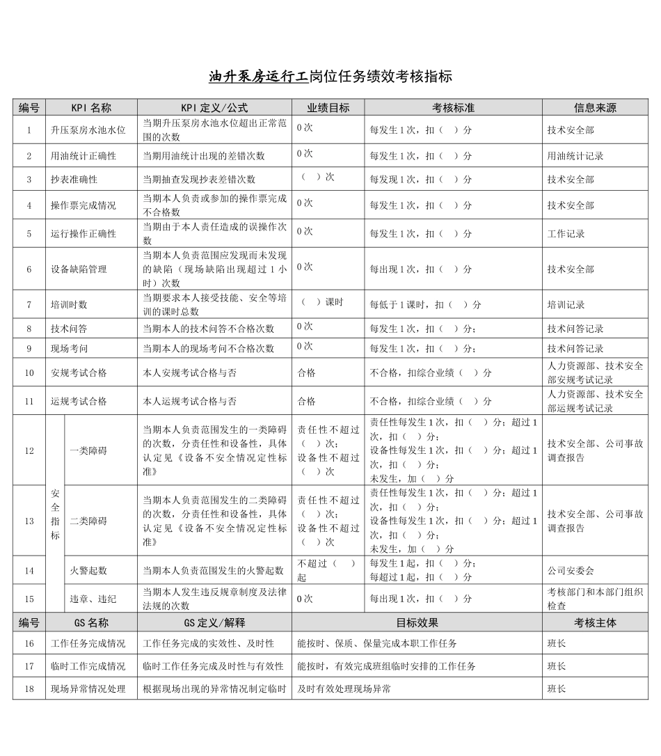 某能源集团油升泵房运行工绩效考核指标_第1页