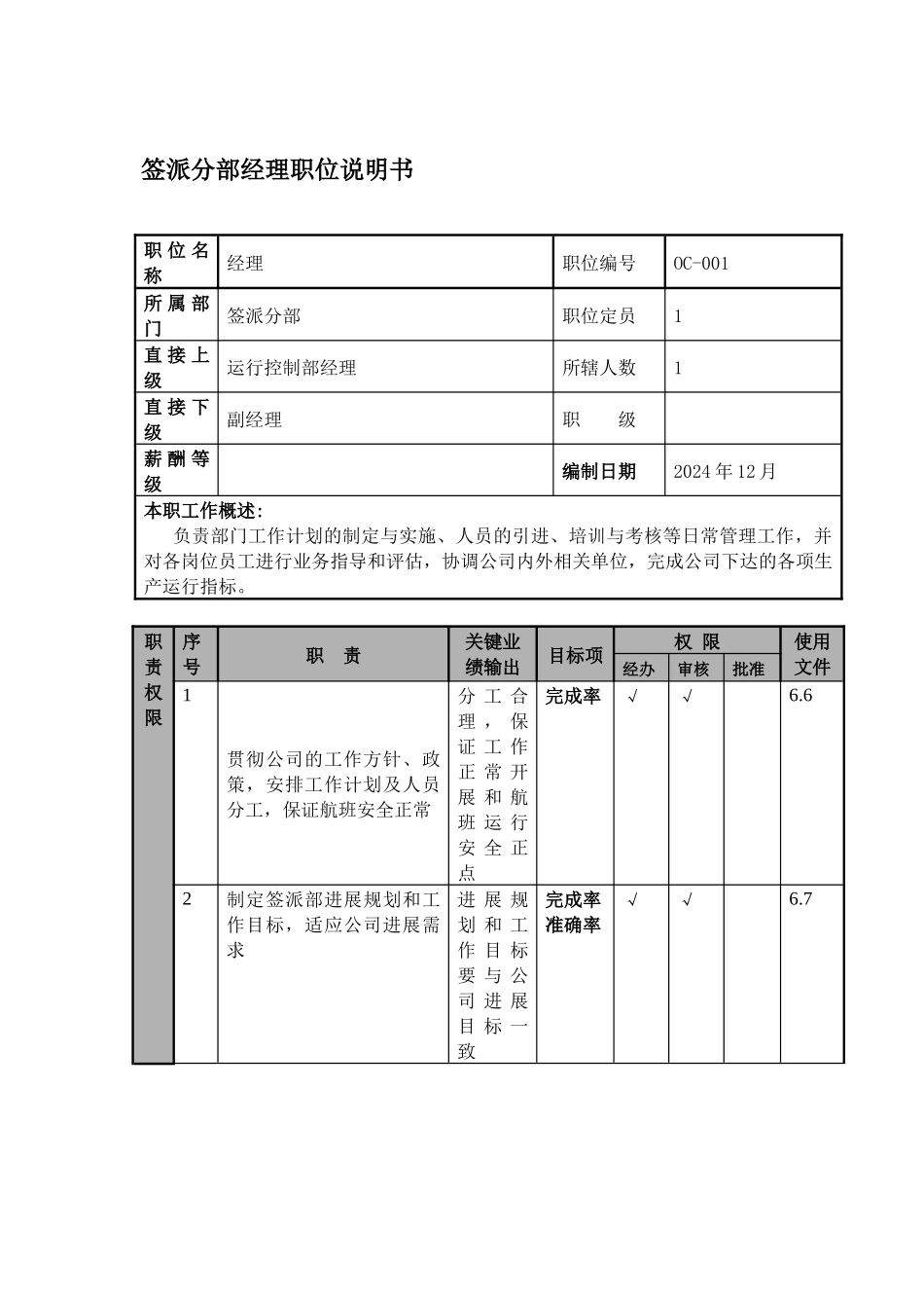 某航空物流公司签派分部经理职位说明书及关键绩效标准_第1页