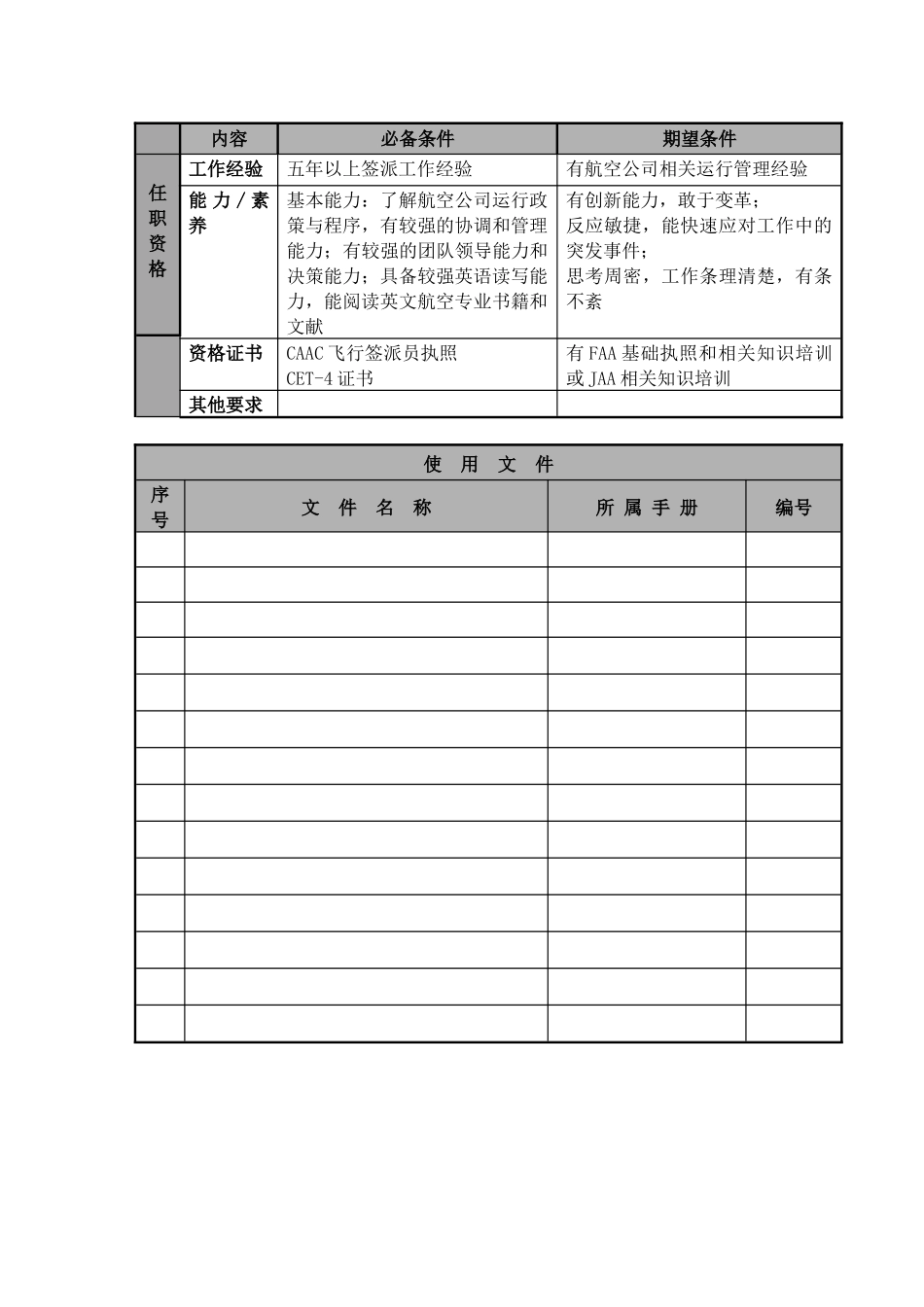 某航空物流公司签派分部经理职位说明书及关键绩效标准_第3页