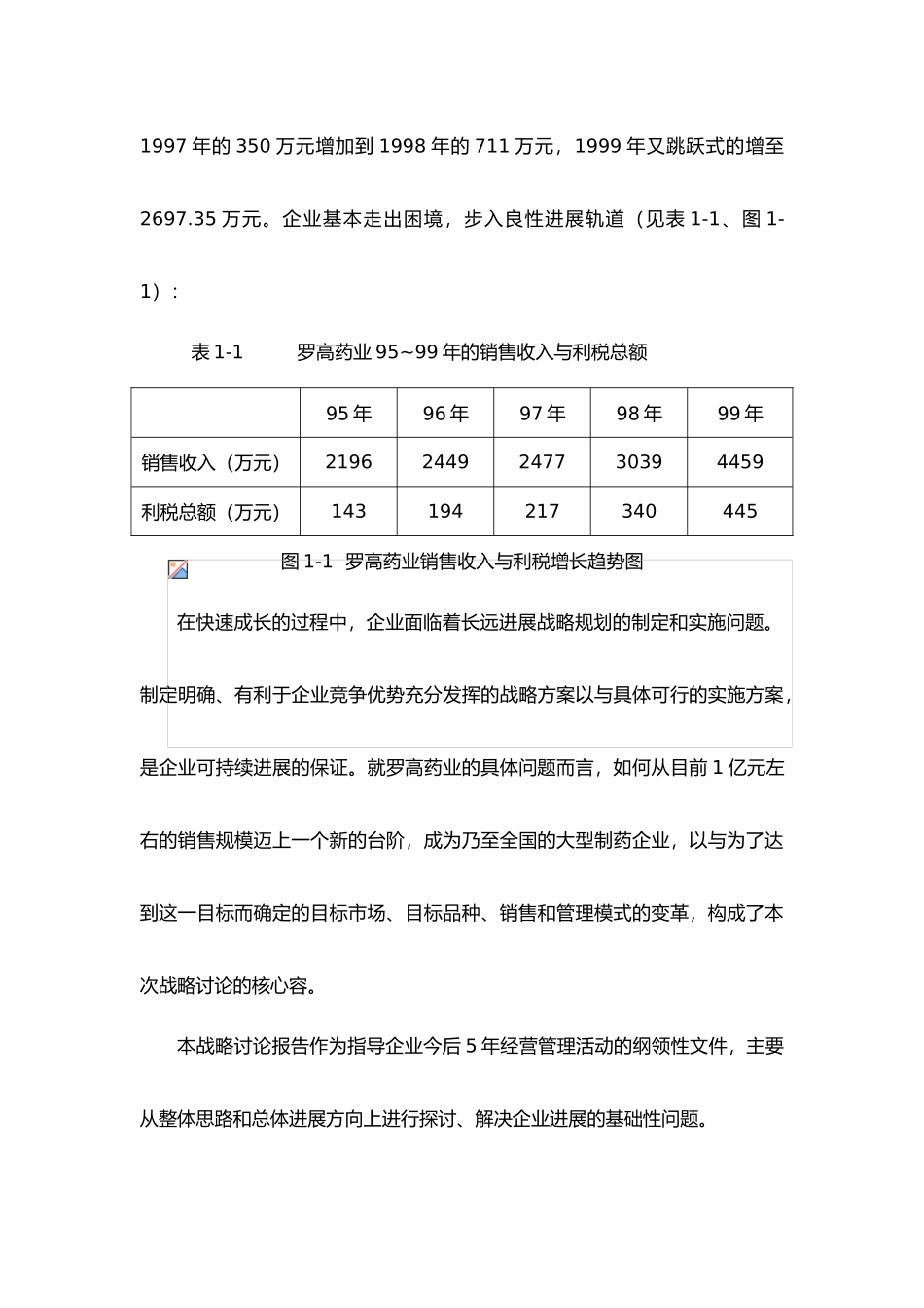 某药业有限公司发展战略研究报告_第3页