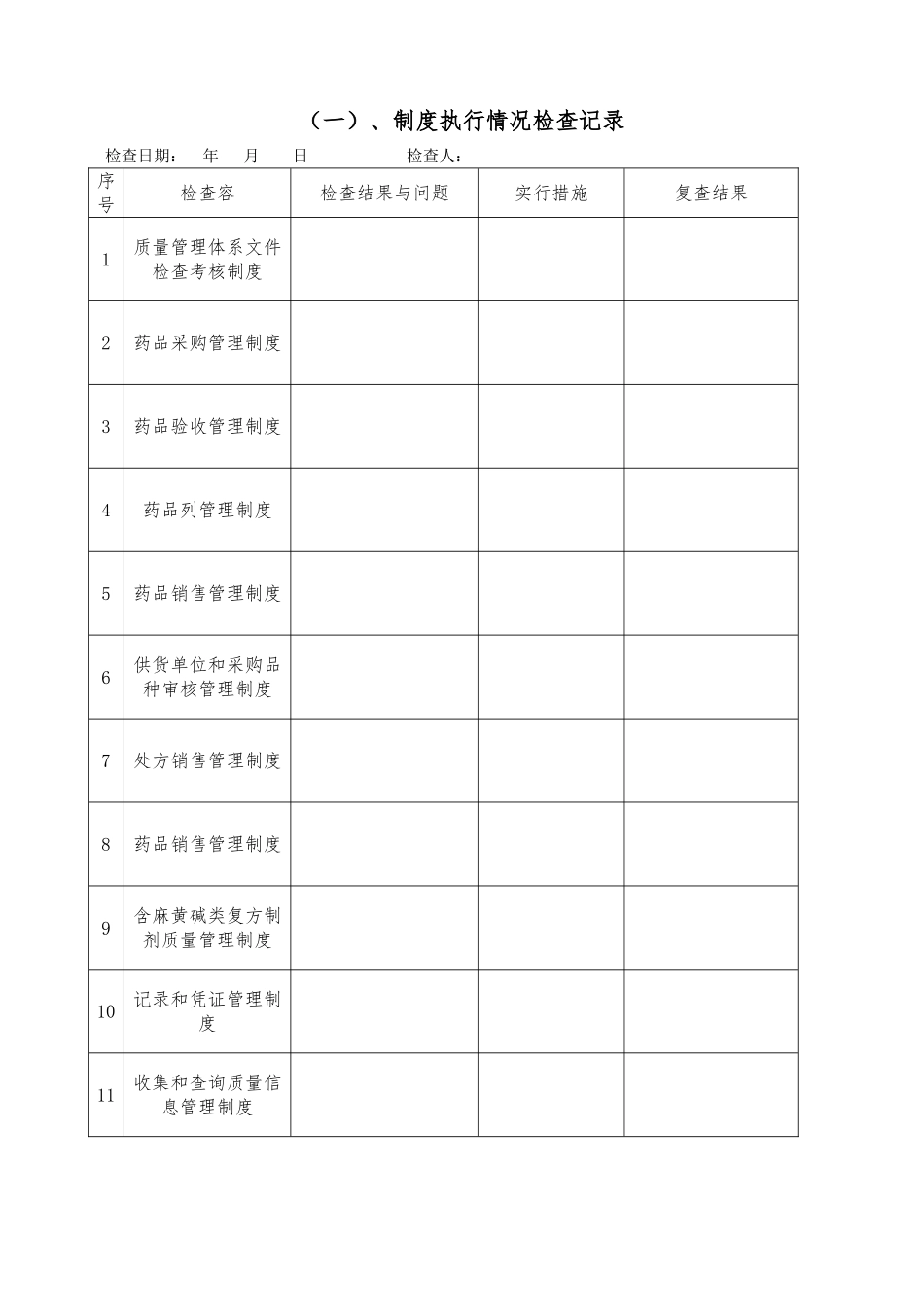 某药房有限公司质量管理规范全套表格模板_第2页