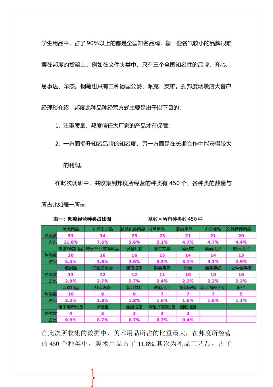 某著名办公用品连锁公司调研报告范本_第3页