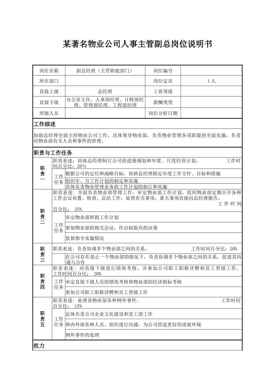 某著名物业公司人事主管副总岗位说明书_第1页