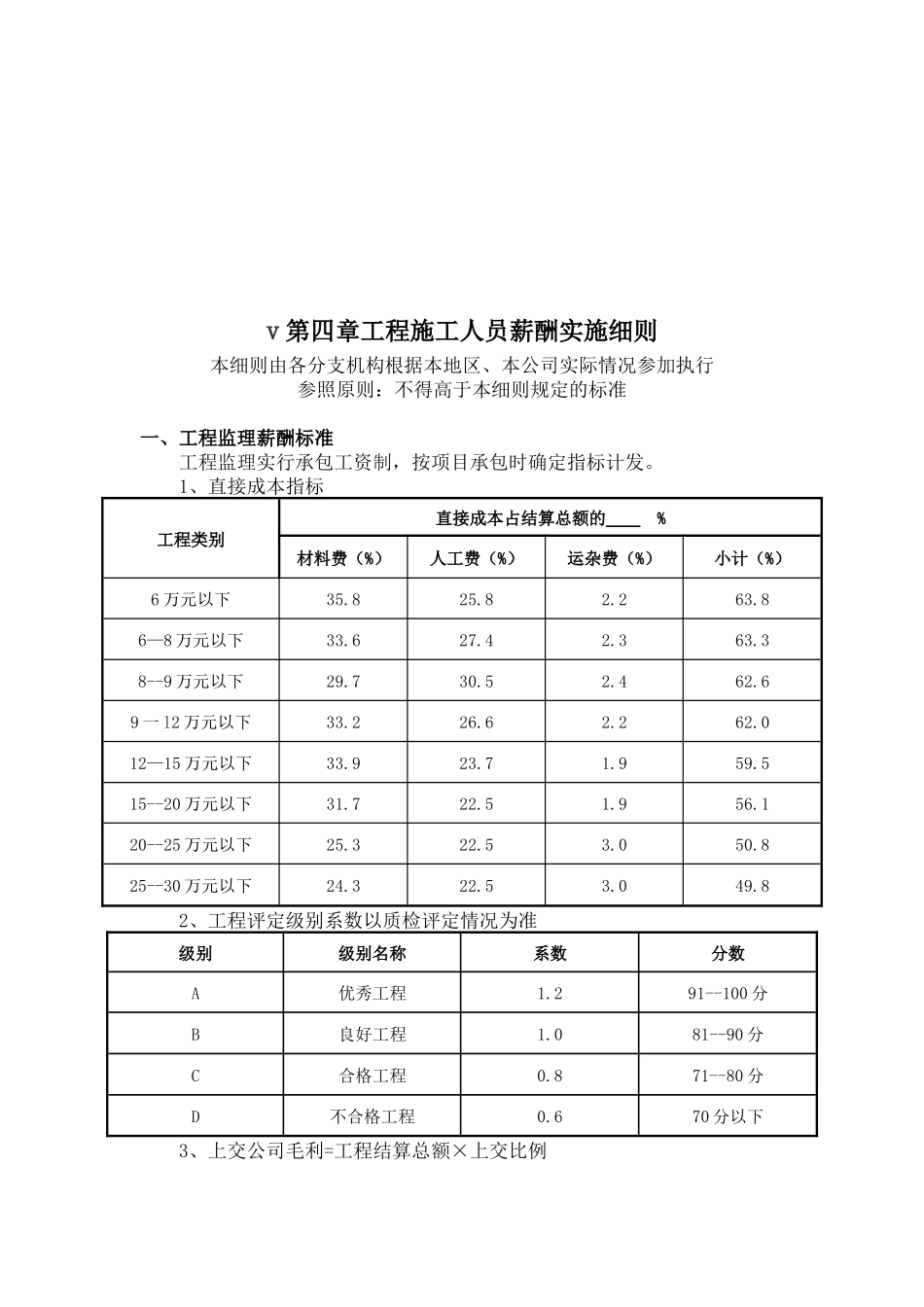 某装修公司工程核算管理细则_第1页