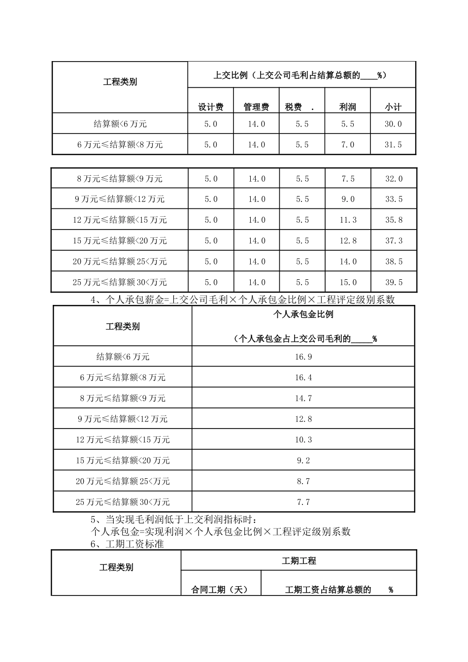 某装修公司工程核算管理细则_第2页