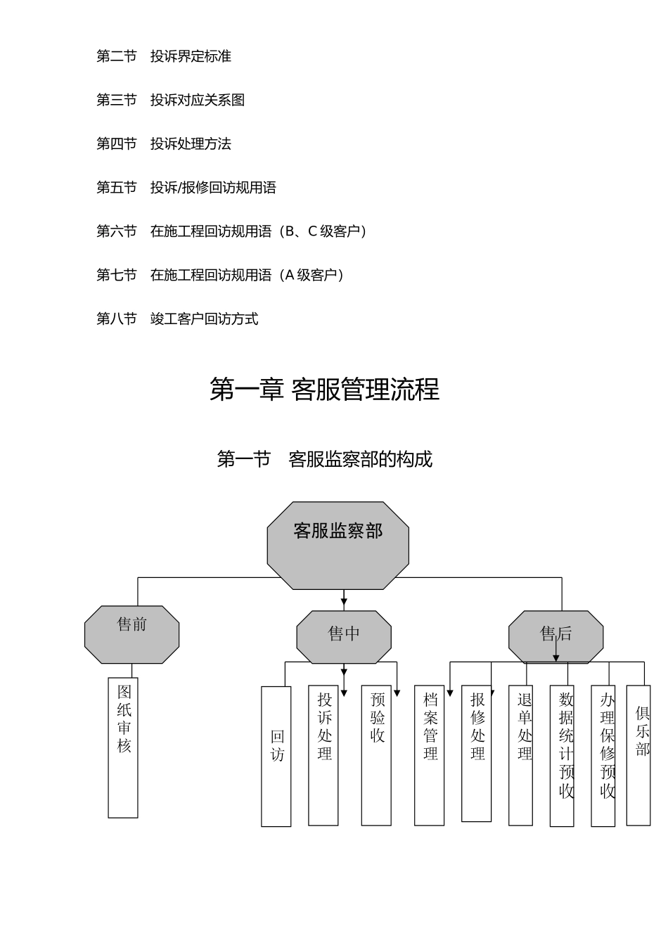 某装饰公司客服部管理手册范本_第2页