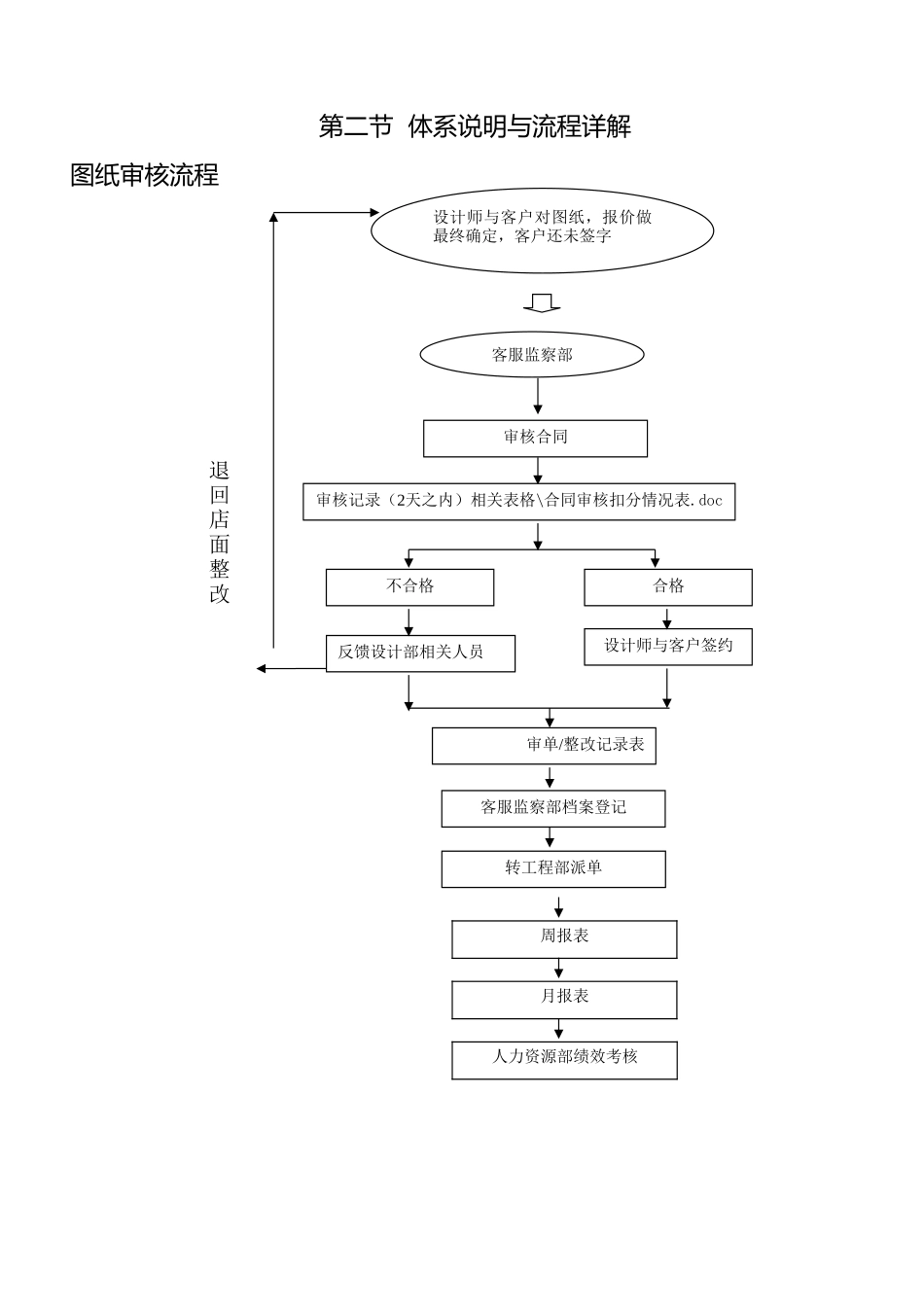 某装饰公司客服部管理手册范本_第3页