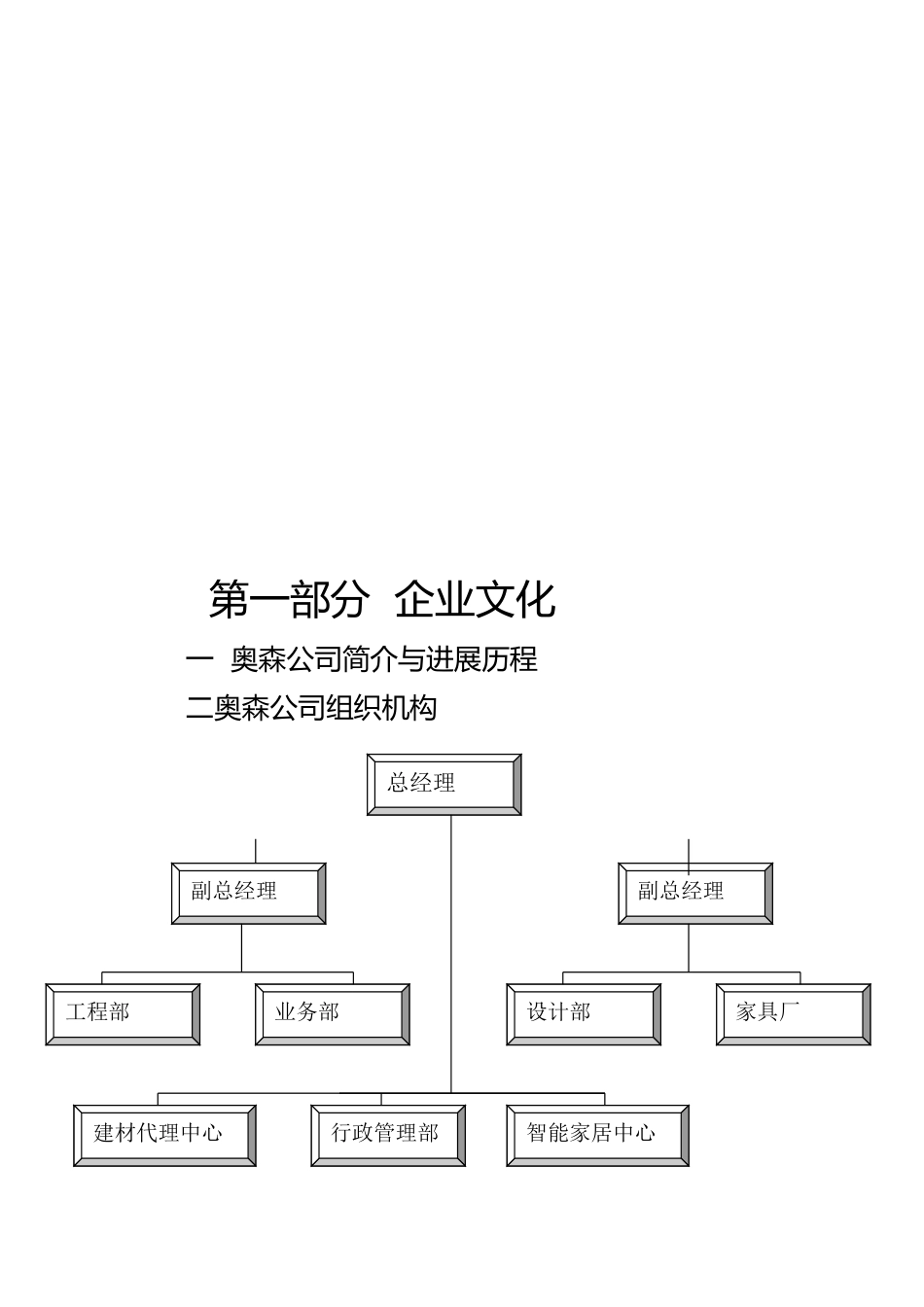 某装饰公司员工手册范本_第2页