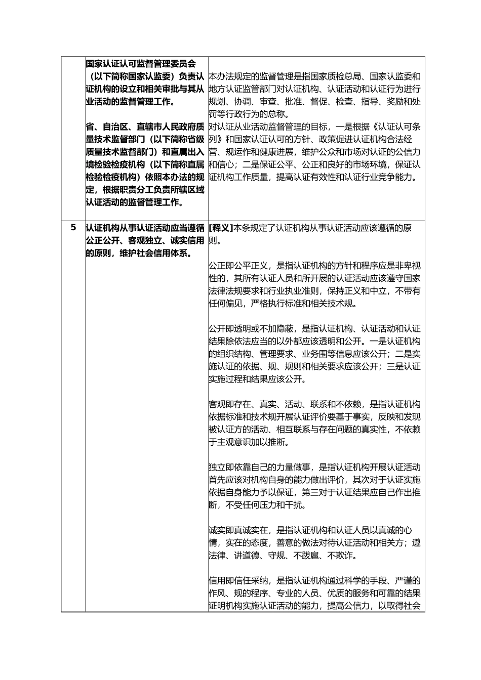 某认证机构管理办法_第2页