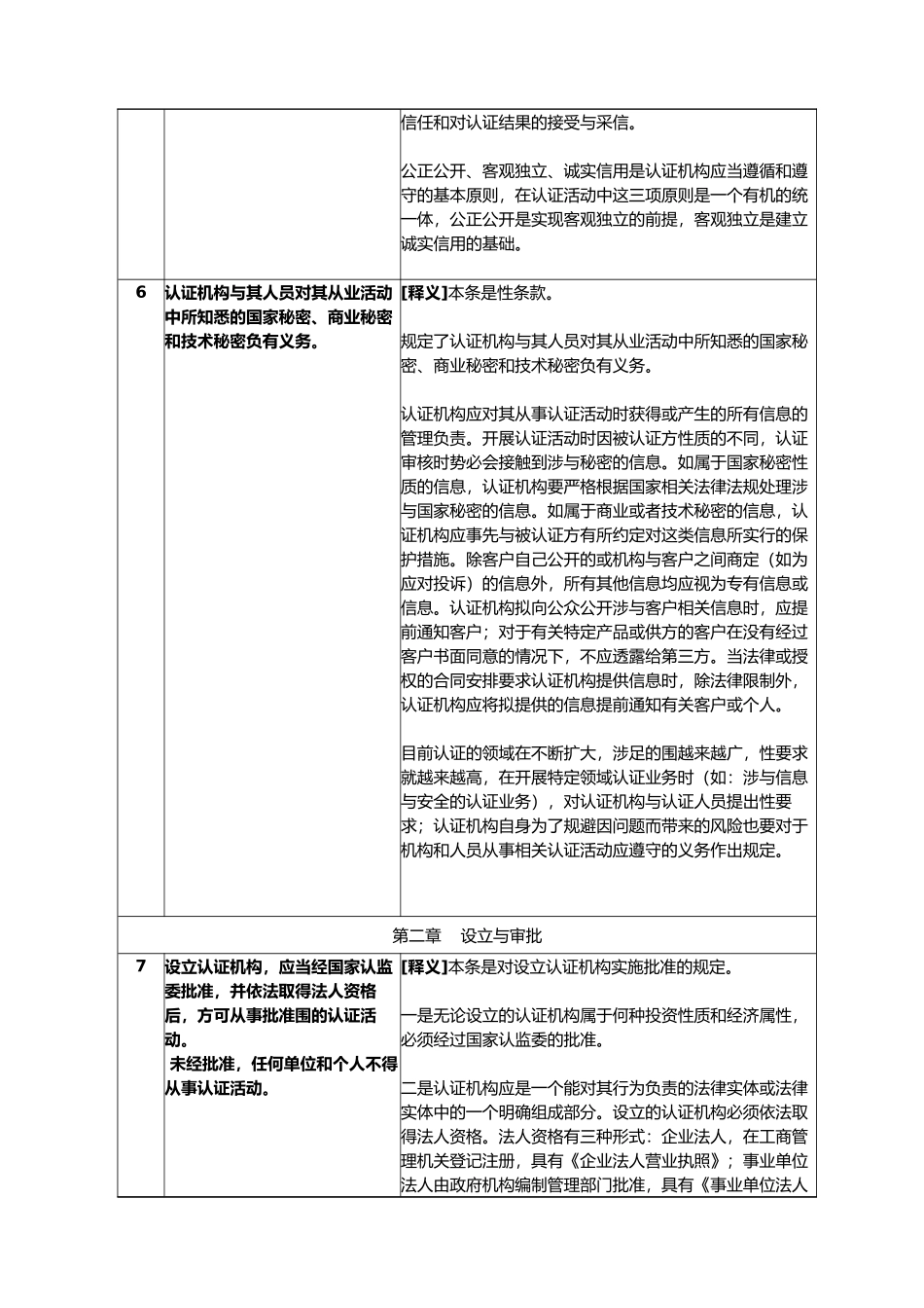 某认证机构管理办法_第3页
