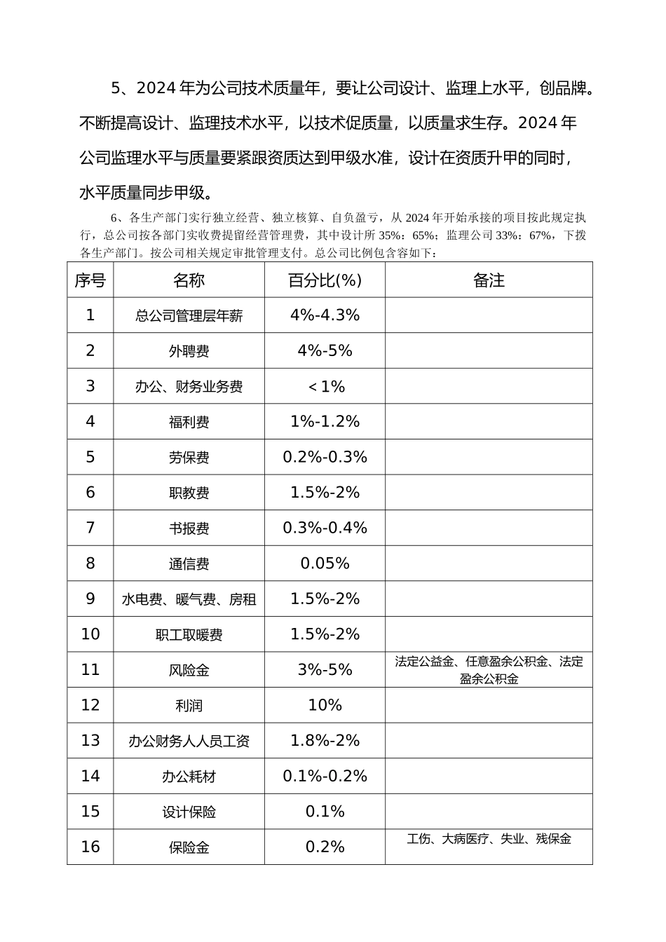 某设计有限责任公司经营管理规定_第3页