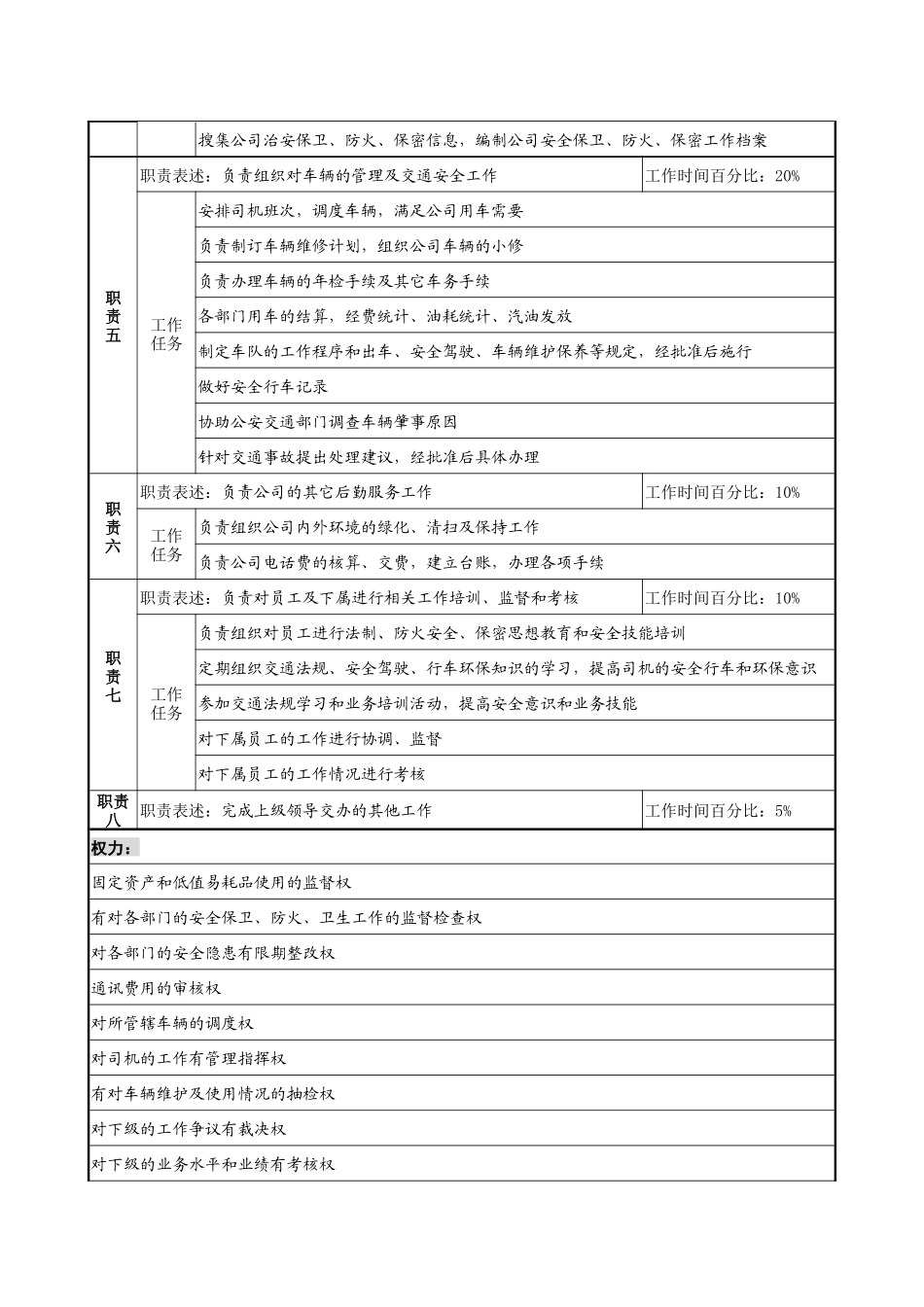 某跨国集团置业公司事务经理职务说明书_第2页