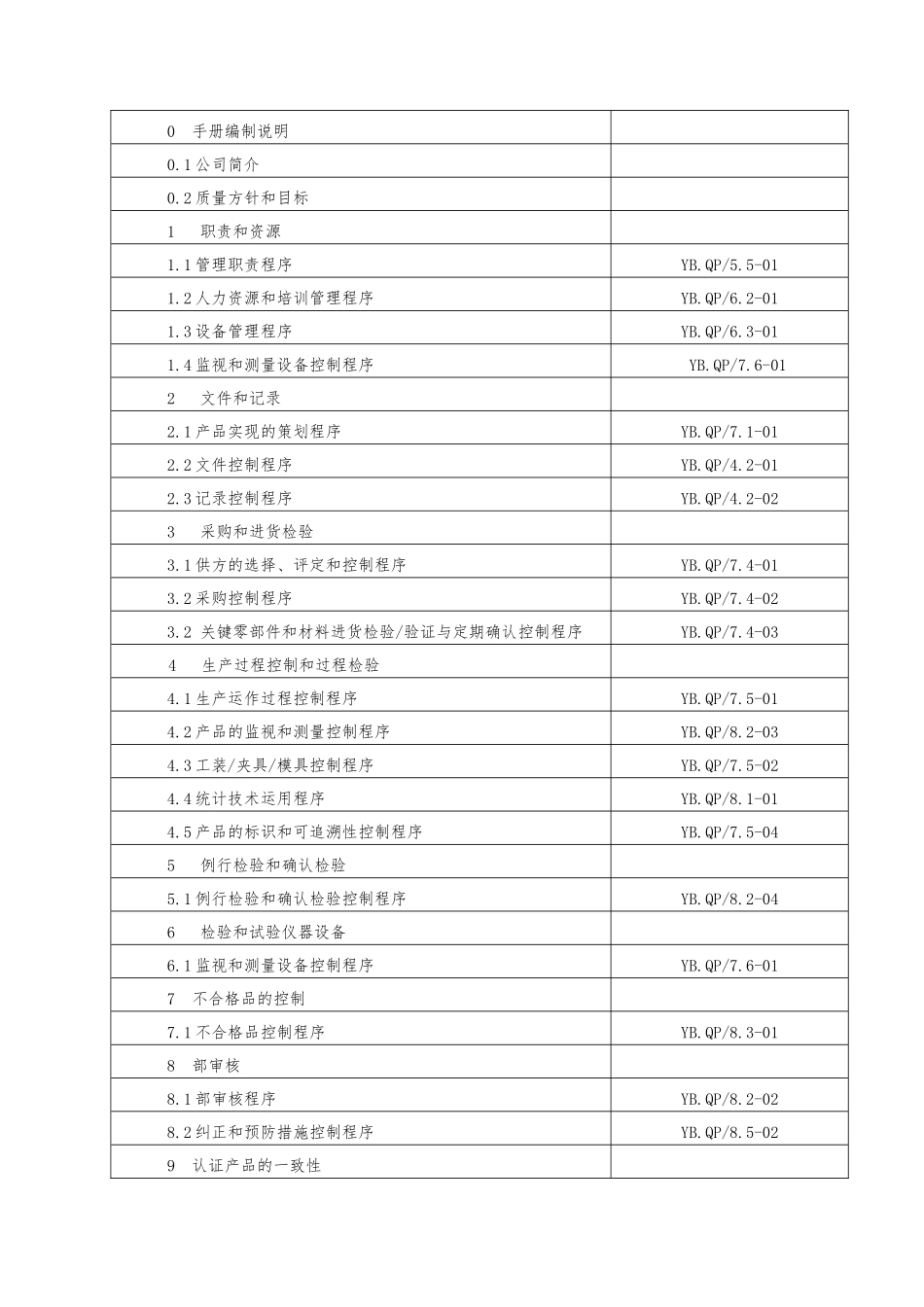 某车业有限公司CCC质量手册范本_第3页