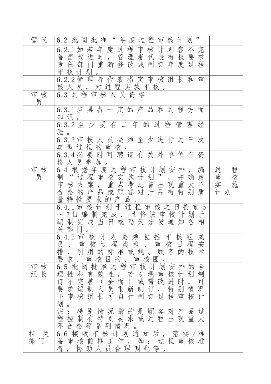 某车身部件公司质量过程审核程序文件_第2页