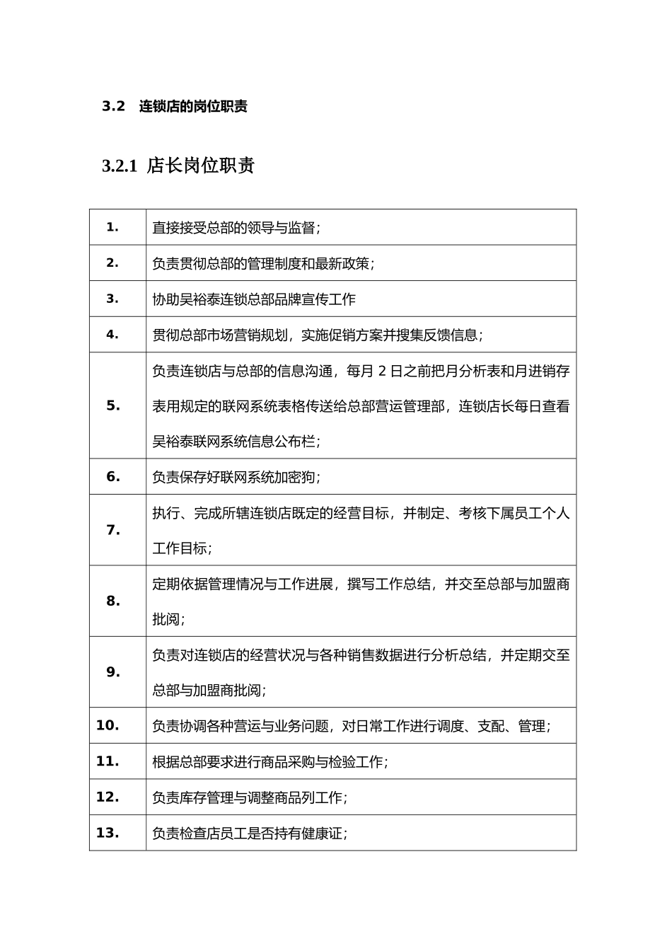 某连锁店的岗位职责说明_第1页