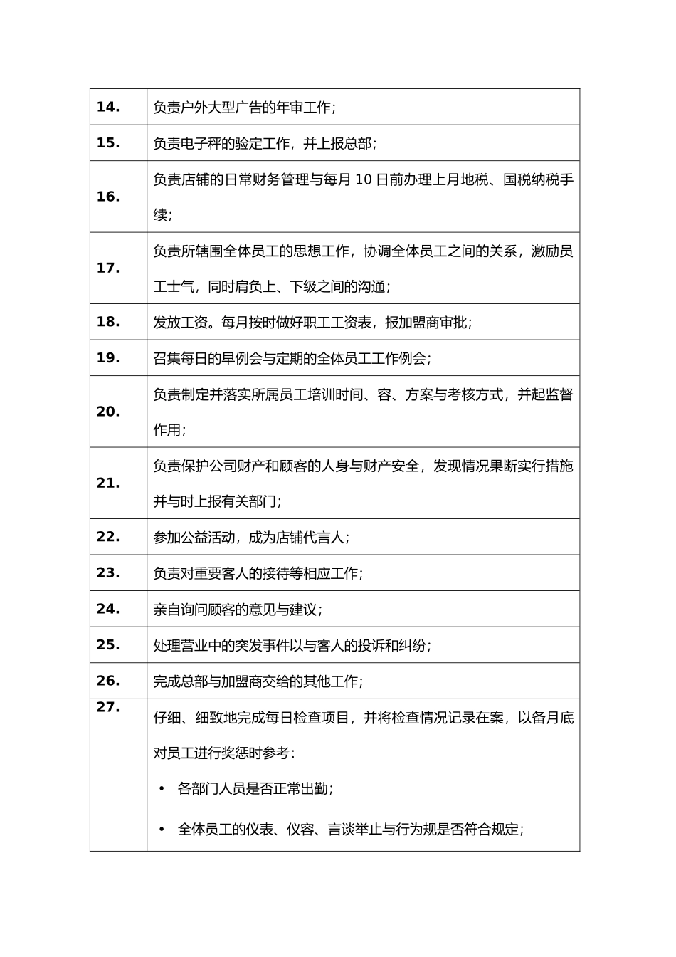 某连锁店的岗位职责说明_第2页
