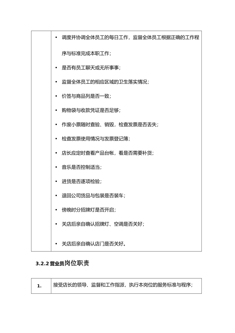 某连锁店的岗位职责说明_第3页