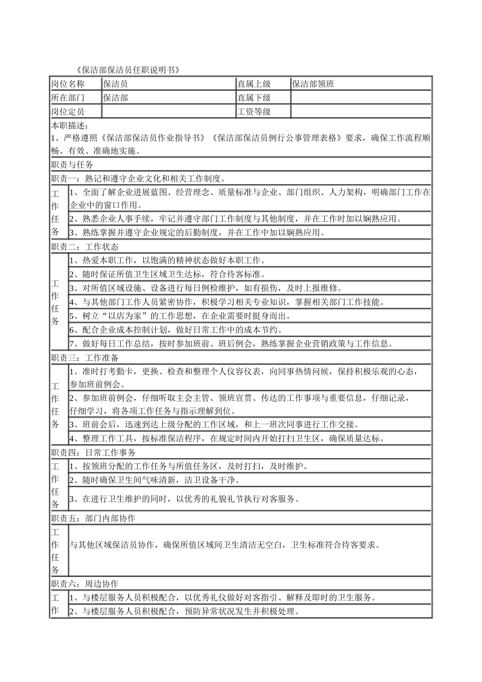 某连锁餐饮企业保洁部保洁员职务说明书_第1页