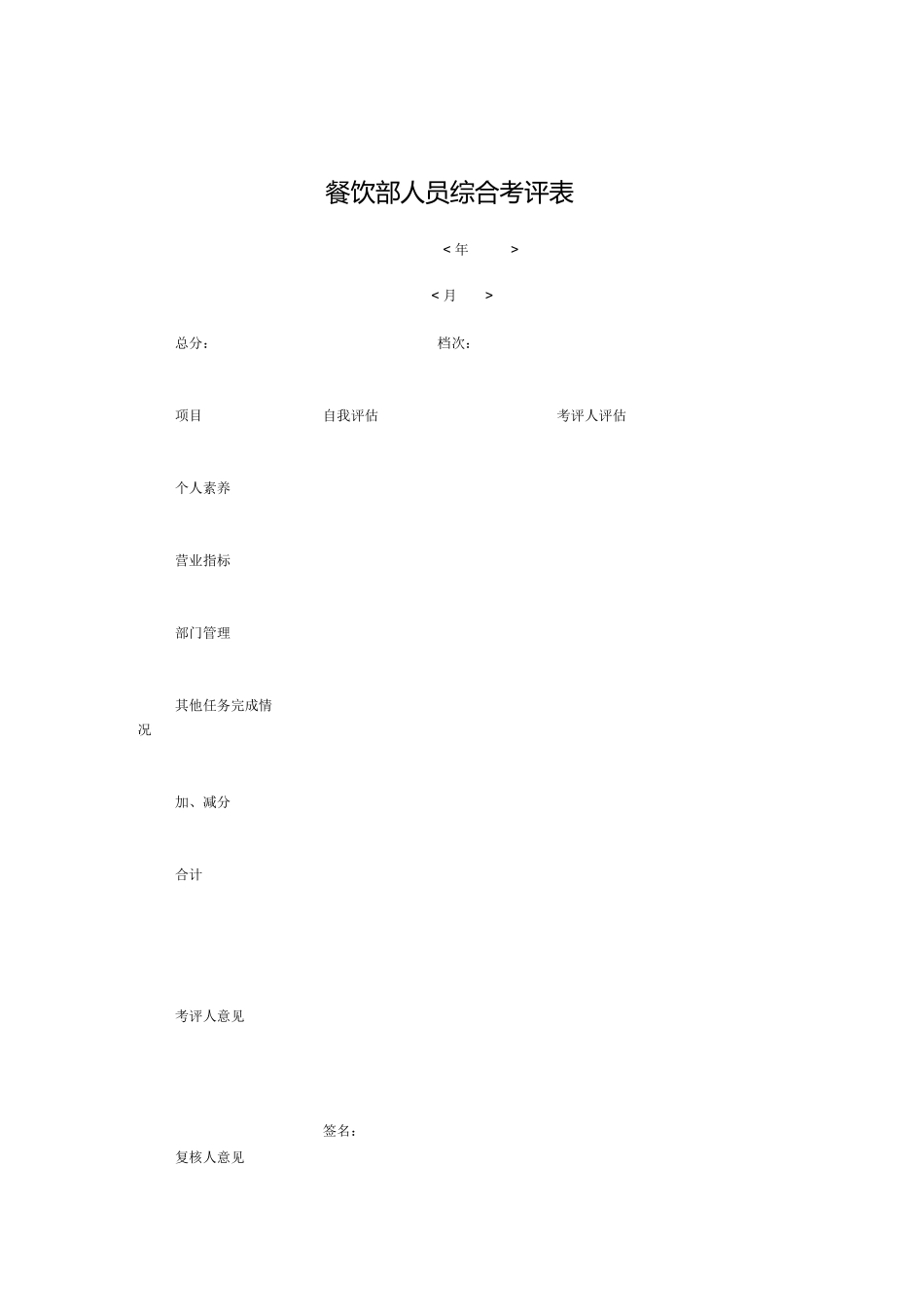 某连锁餐饮企业餐饮部人员综合考评表_第1页