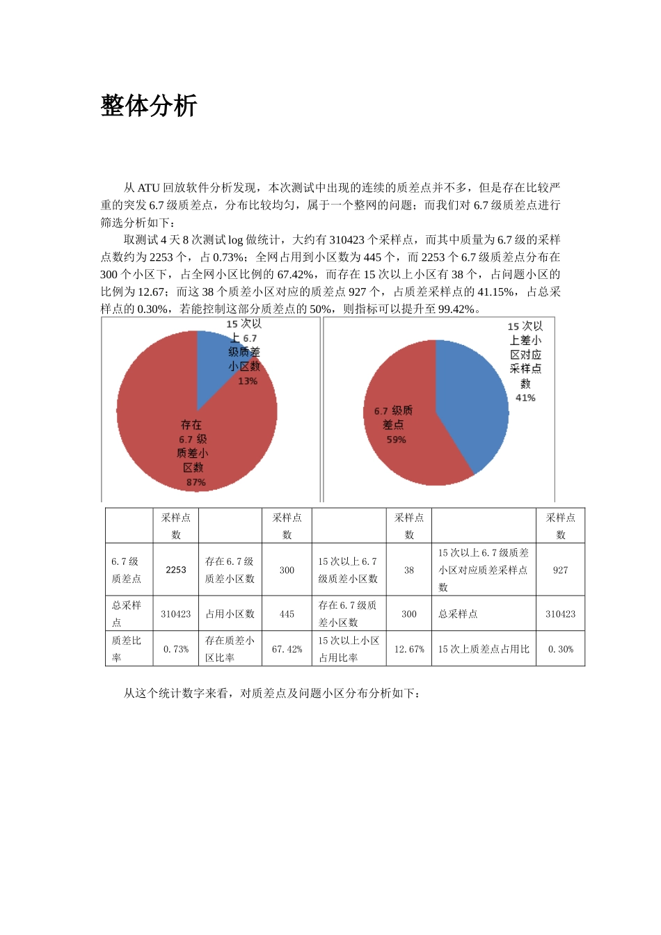 某通信集团考核专项优化报告_第3页