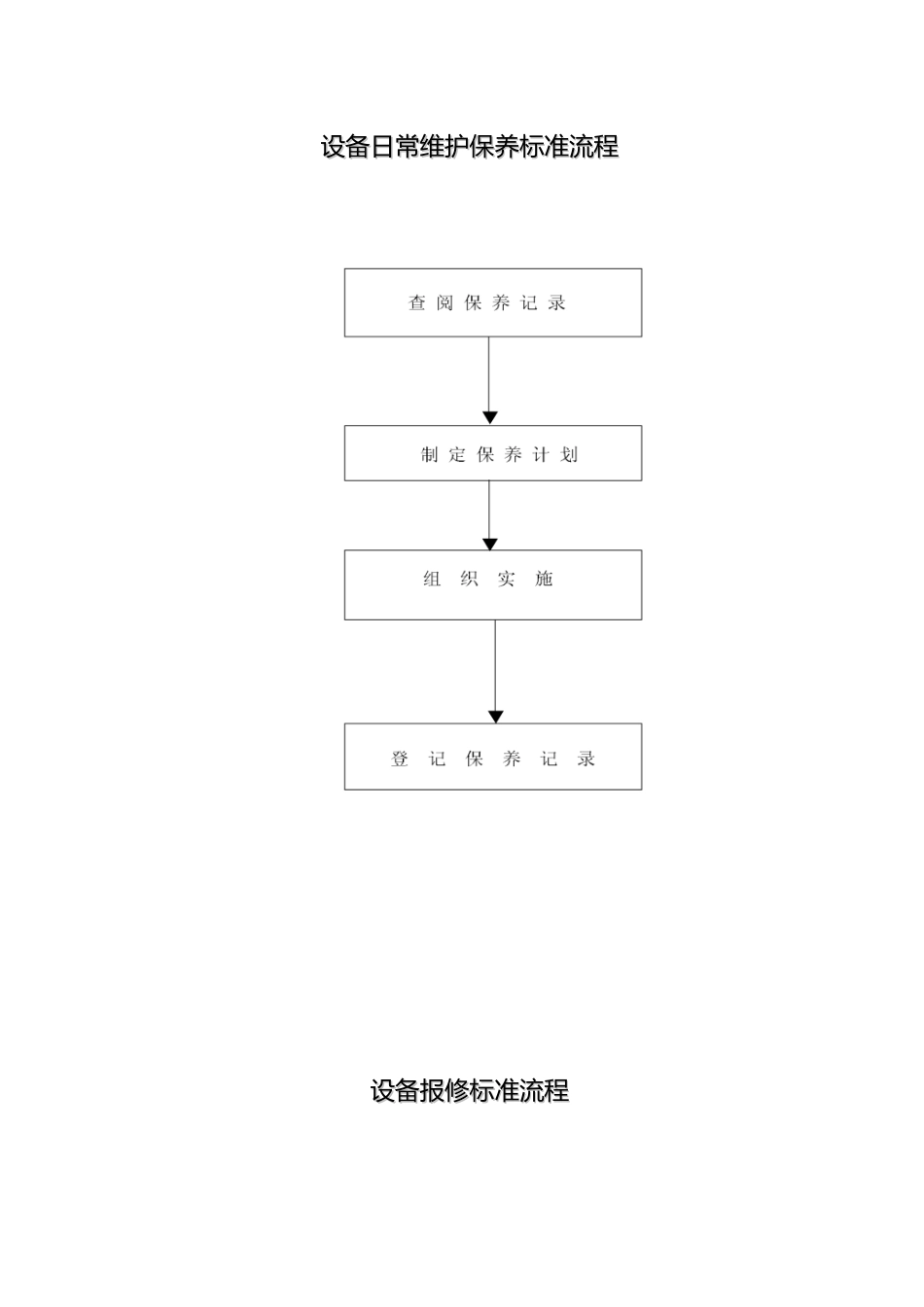 某酒店设备日常维护保养标准流程概述_第1页