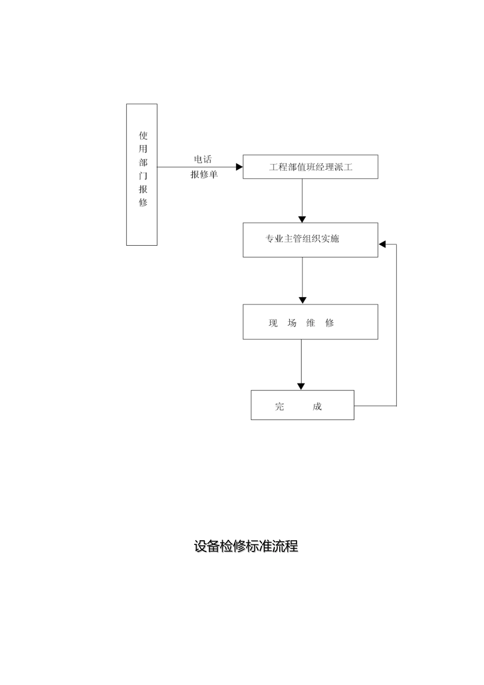 某酒店设备日常维护保养标准流程概述_第2页