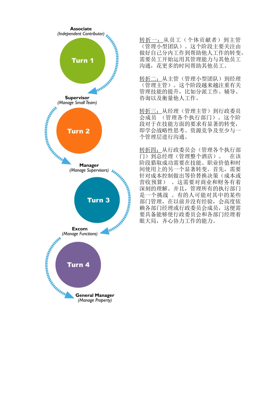 某酒店集团管理冲突建立和谐关系学员手册_第3页