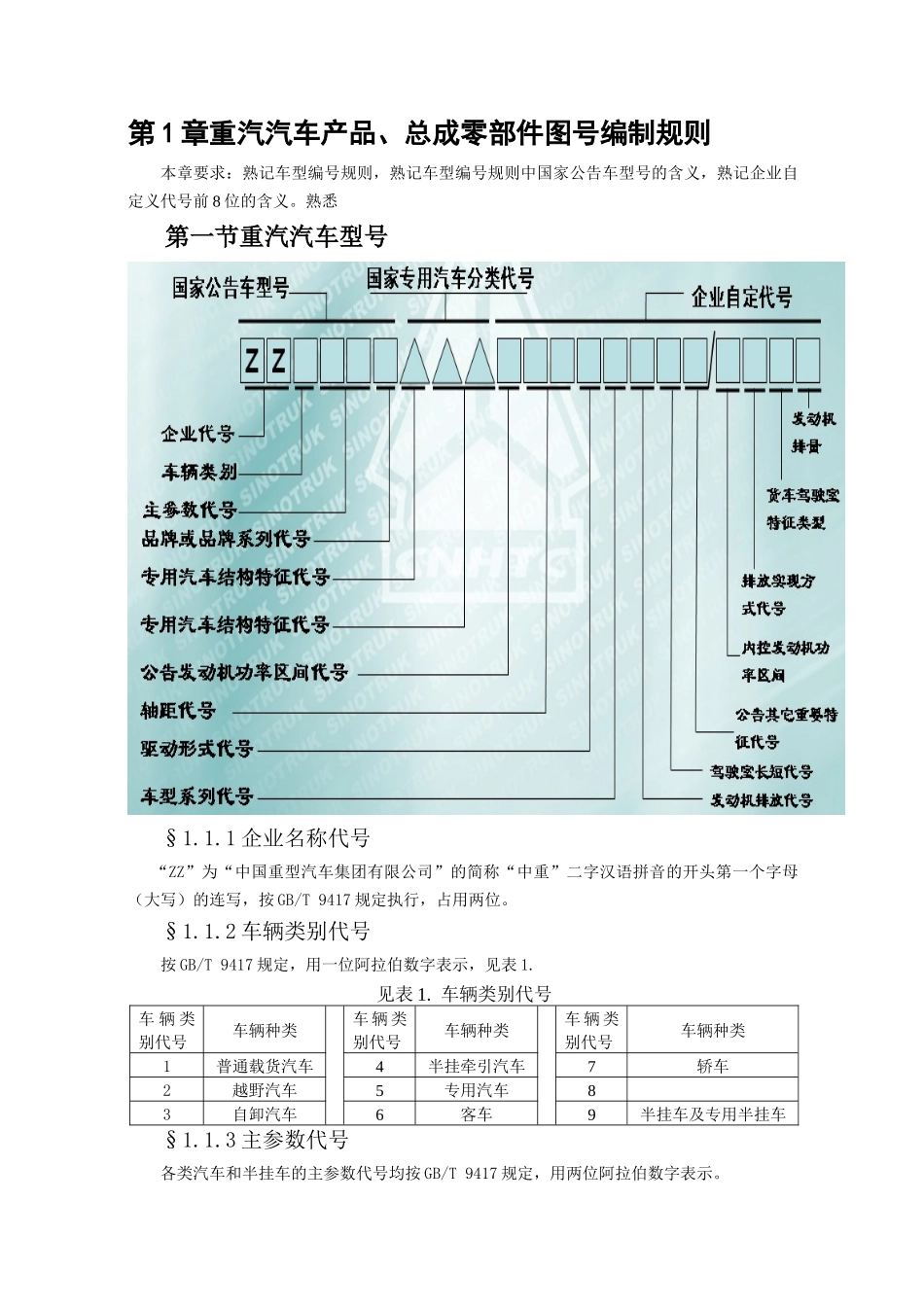 某重汽产品编码规则_第1页