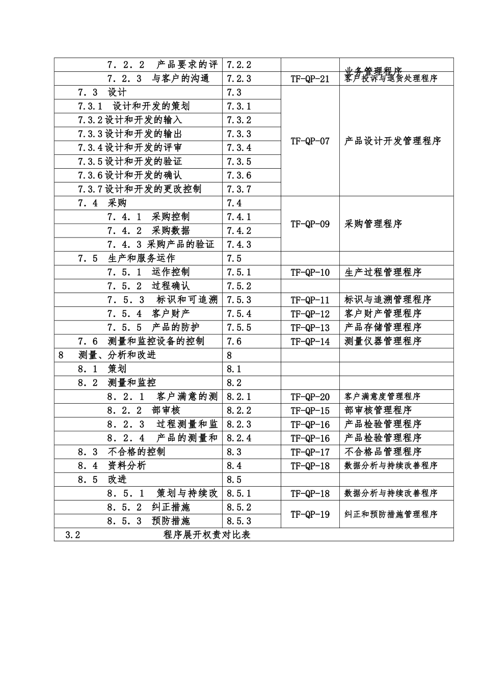 某钢制家具公司质量手册范本_第2页
