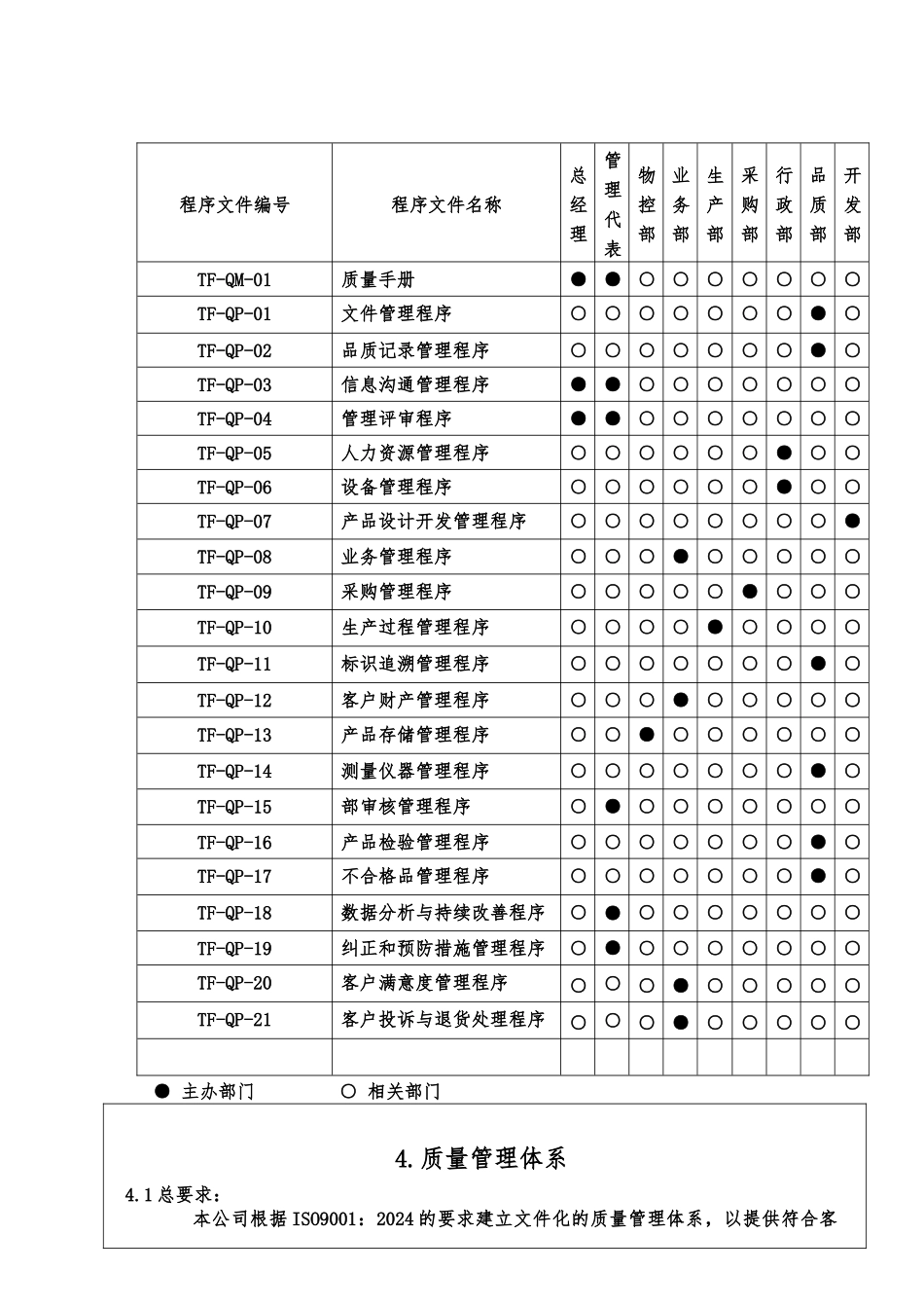 某钢制家具公司质量手册范本_第3页