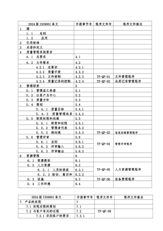 某钢制家具公司质量手册范本