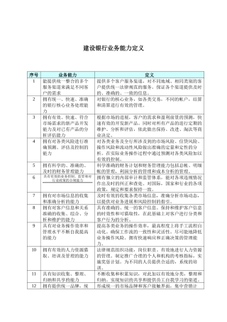 某银行业务能力定义