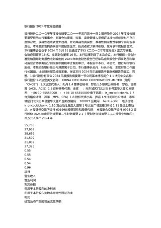 某银行股份有限公司年度报告摘要