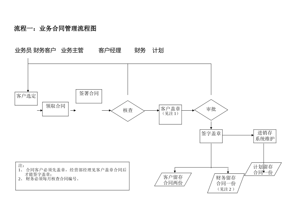 某销售公司业务流程和经营管理重点手册范本_第3页