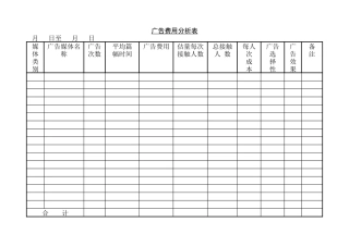 某销售公司广告费用分析表