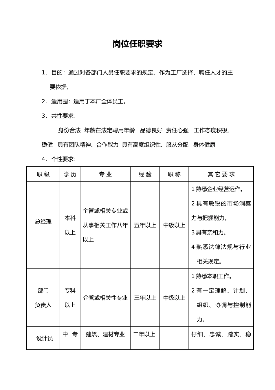 某门窗有限公司各类人员质量岗位责任制度汇编_第1页