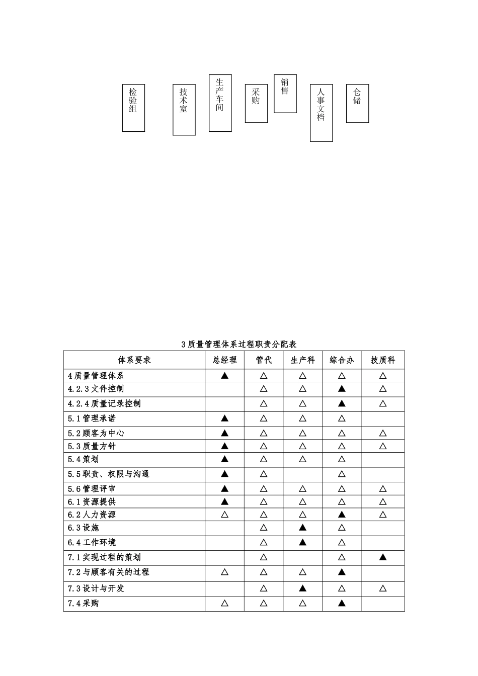 某阀门有限公司质量手册范本_第3页