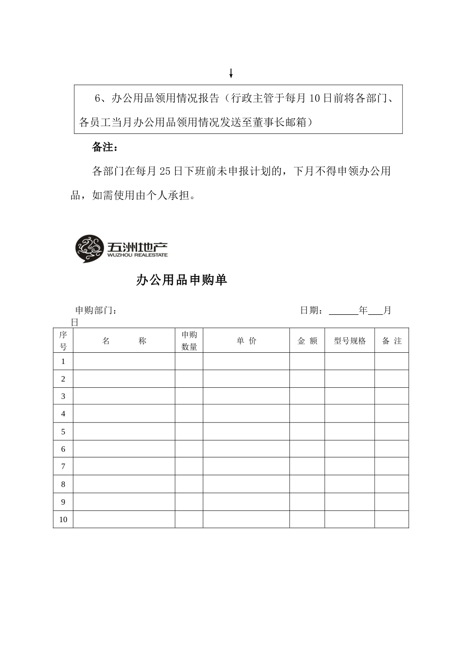 某集团主要业务流程概述_第2页