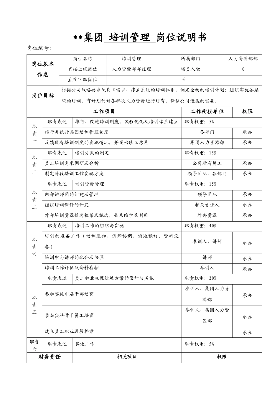 某集团人力资源部培训管理岗位说明书_第1页