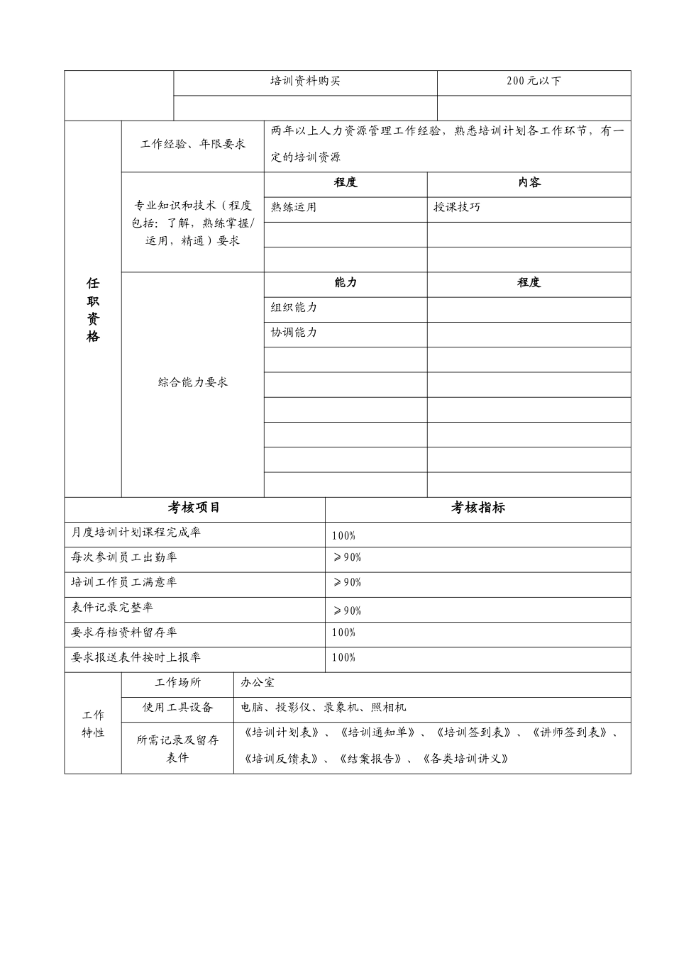 某集团人力资源部培训管理岗位说明书_第2页